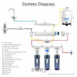 5 Stage Home Drinking Reverse Osmosis System With Total 12 RO Filters 100 GPD