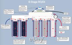 6 Stage Aquarium Reef Reverse Osmosis RODI Water Filtration System Manual Flush