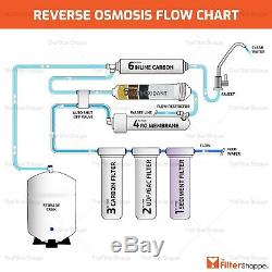 6 Stage KDF/ pH Alkaline (Antioxidant) Reverse Osmosis Water System 75 GPD