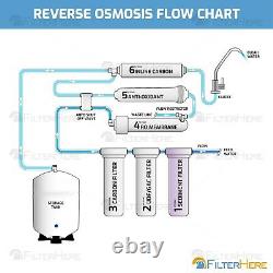 6 Stage Mineral Drinking Water (RO) Filter System + ERP 500 Pump Waste Reducer