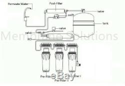 75 GPD Filtro De Agua De Osmosis Inversa de 5 etapas para su uso en el agua M-S