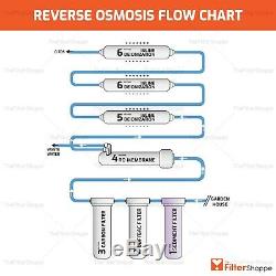 7 Stage Aquarium Reef/Deionization-Reverse Osmosis (RO/DI) Water System 150 GPD