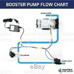 Booster Pump Kit for Reverse Osmosis RO DI Systems, 50-150 GPD, 1/4 QC Ports