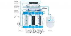 Ecosoft Reverse Osmosis System Water Filter