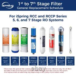 ISPRING Reverse Osmosis Water Filtration System Alkaline Mineral Filter 28-Pack