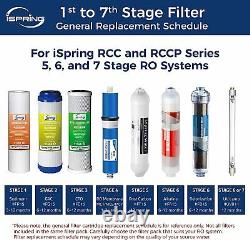 ISpring 2-Year Water Filter Cartridge Sets for 5-Stage Reverse Osmosis System