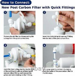 ISpring Filter Replacement for Reverse Osmosis RO Filter System, 15 Piece, 2 Year