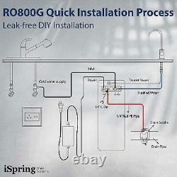 ISpring RO800 Tankless Reverse Osmosis RO Water Filter System Under Sink 800 GPD