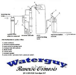 NEW whole house reverse osmosis system 2 yr warranty FREE SHIPPING