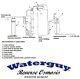 New Whole House Reverse Osmosis System 2 Yr Warranty Free Shipping
