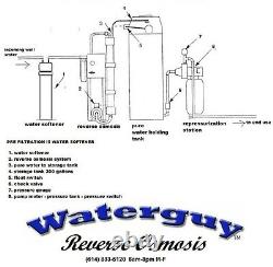 NEW whole house reverse osmosis system 2 yr warranty FREE SHIPPING