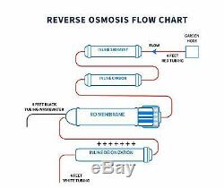 Portable Aquarium RODI Reverse Osmosis Water Filter System 4 Stage RO 150 GPD