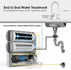 Reverse Osmosis Water Filtration System, Tankless, 400GPD, Smart Faucet, NSF