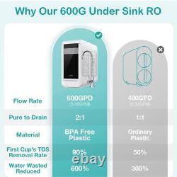 SimPure Under Sink 600GPD 7-Stage Drinking Water Filter Reverse Osmosis System