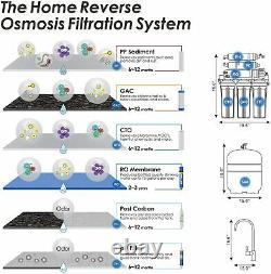 SimPure Whole House 6Stage Reverse Osmosis Alkaline pH+ Water Filtration System