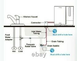 Waterdrop Countertop RO Reverse Osmosis Drinking Water Filtration System