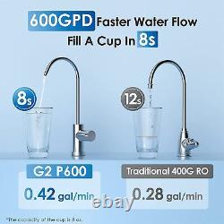 Waterdrop G2P600 Reverse Osmosis System, Tankless, 600 GPD