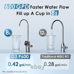 Waterdrop Refurbished G3P600 Reverse Osmosis Water Filter, Tankless, 600 GPD