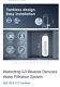 Waterdrop Reverse Osmosis Water Filtration System, Tankless, 400gpd, Smart Faucet