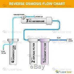 4 Etape Valeur Osmose Inverse / Désionisation (ro / Di) Système De Filtration 50 Gpd