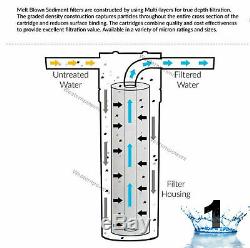 5 Etape Par Osmose Inversée Système De Filtration D'eau Clair + 7 Filtres Supplémentaires