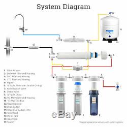 5 Etape Potable Système D'osmose Inverse Avec 20 Filtres À Eau 75 Gpd (2 Membranes)