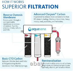 Aquasana Optimh2o Osmose Inverse Sous Système De Filtration D'eau De Puits Aq-ro-3.55