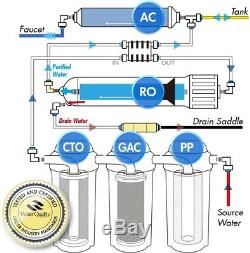 L'osmose Inverse Réseau D'eau Potable Filtration 5 Étapes Sous Le Comptoir / Évier
