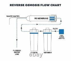 Premier Hydroponic Reverse Osmose Système De Filtration D’eau 600 Gpd Sxt20 USA