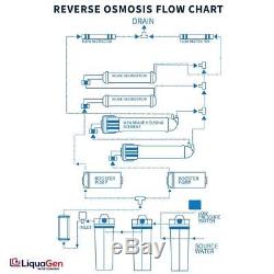 Système De Filtration D'eau Ro / DI Liquagen De Qualité Commerciale 800 Gpd 0