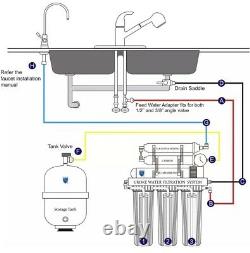 Ukoke Uwfs01l 6 Étapes Système De Filtration D'eau D'osmose Inverse, 75 Gallon, Blanc